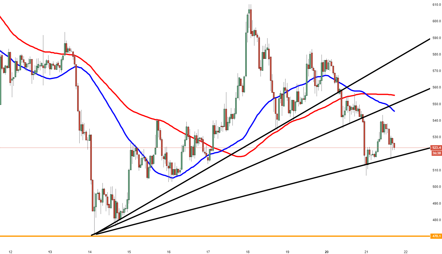 Bitcoin Cash Technical Analysis: BCH/USD jumps on a roller ...